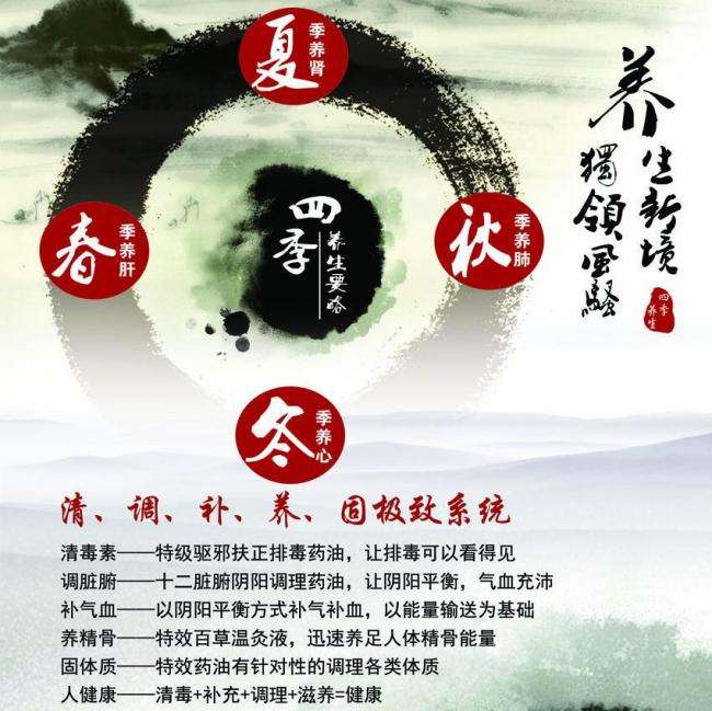 医学学位证书重要性